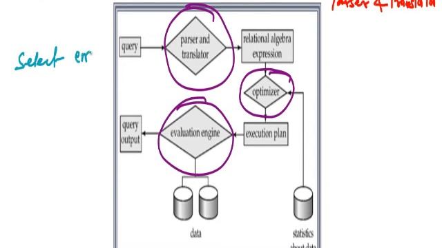 Query Processing - Basic Concepts, Query Cost and Selection Algorithms смотреть онлайн