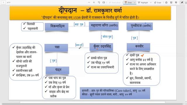DeepDan Ekani Revision Character Sketch Short mien explanation | Last Minute Revision смотреть онлайн