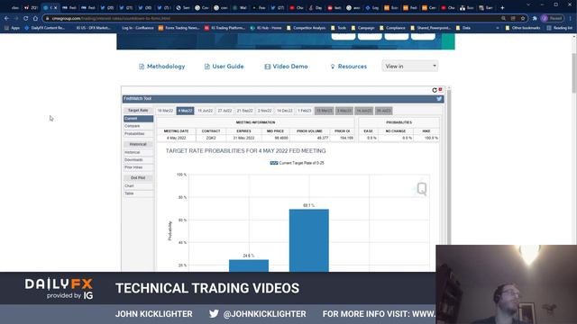 Dollar Rally and S&P 500 Volatility – What Drives Markets Now? смотреть онлайн
