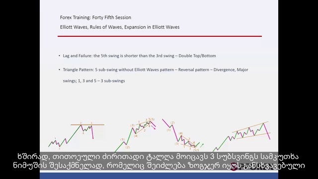 45-ელიოტის ტალღების თეორია