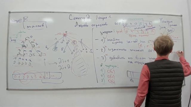 [s2 | 2022] Алгоритмы и структуры данных, Григорий Хлытин, лекция 1. Segment tree смотреть онлайн