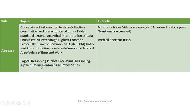 Tnpsc Group 4 & VAO 2019 | Upcoming 20000 vacancies смотреть онлайн