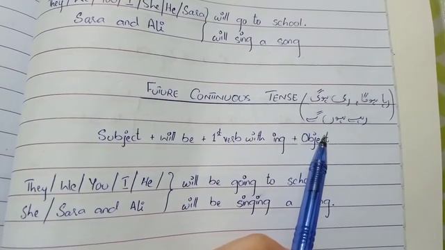 How to Learn Tenses easily | Future Tense (Indefinite & Continuous Tense) смотреть онлайн