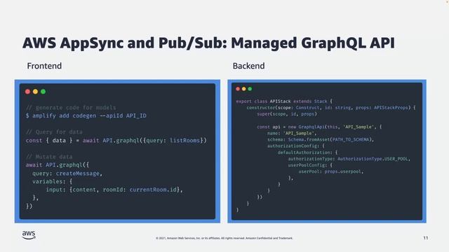 Build a global chat application with AWS AppSync Pub/Sub and Amazon EventBridge - AWS смотреть онлайн