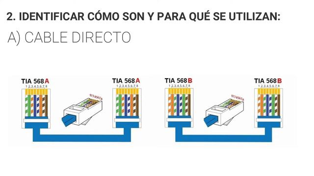INTEGRACIÓN DE ORDENADORES Y PERIFÉRICOS EN REDES CABLEADAS E INALÁMBRICAS. SEMINARIO 5 ACTIVIDAD 3 смотреть онлайн