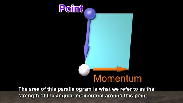 Momentum and Angular Momentum of the Universe смотреть онлайн
