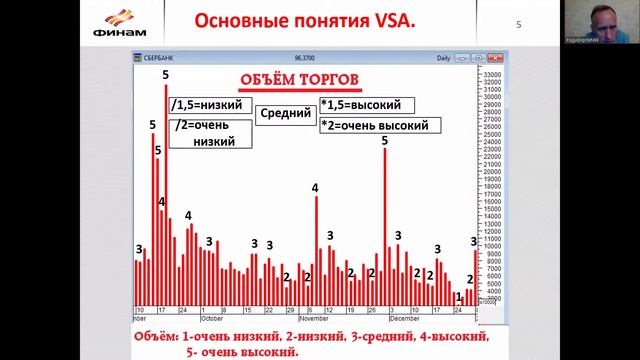 Как спрогнозировать мощное и продолжительное движение биржевых активов? смотреть онлайн
