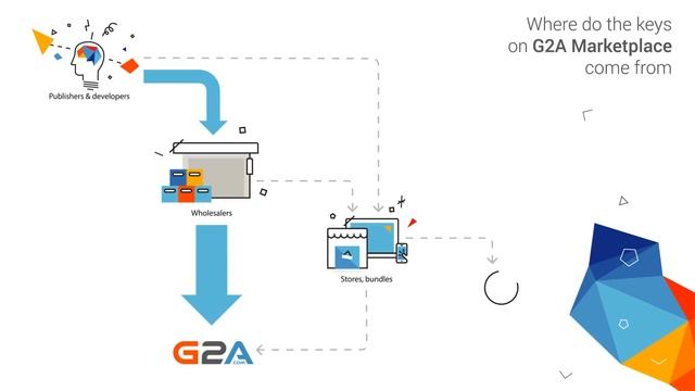 Where do the keys on G2A Marketplace come from? смотреть онлайн