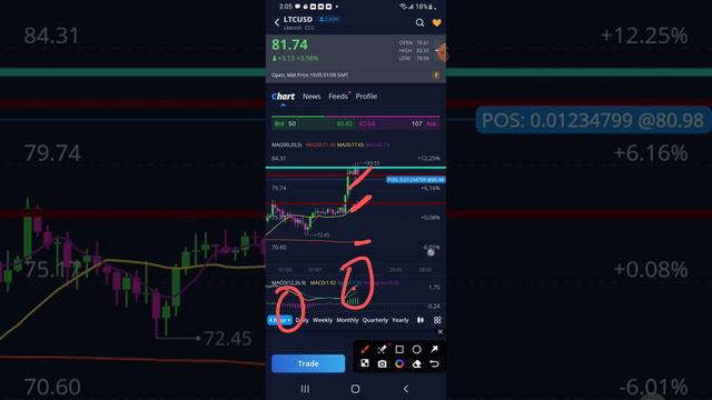 LEARN HOW TO BE MORE DISCIPLINE (wait 4 the trade ) USING INDICATORS ( better entry n exit ) смотреть онлайн