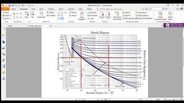 VIDEO DIAGRAMA DE MOODY смотреть онлайн