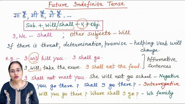 Future Indefinite | English Tenses Explained | By Dr. Anisha смотреть онлайн