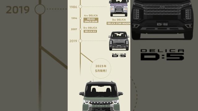 Mitsubishi presenta: Delica Mini #kei_car #Delica #Mitsubishi смотреть онлайн