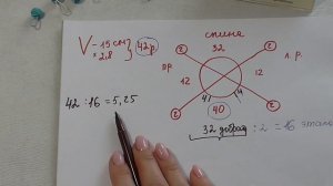 Расчёт V образного выреза горловины. V образный вырез спицами. Реглан сверху