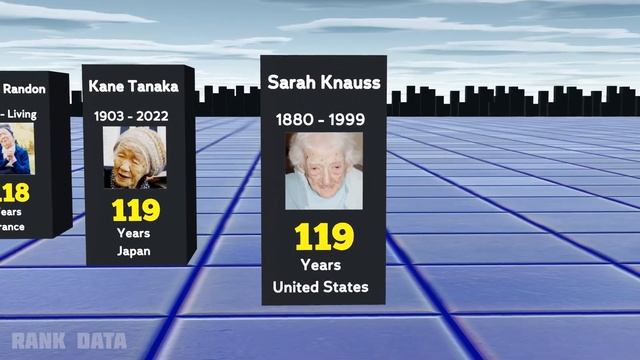 Comparison: Oldest People In History. Unverified cases смотреть онлайн