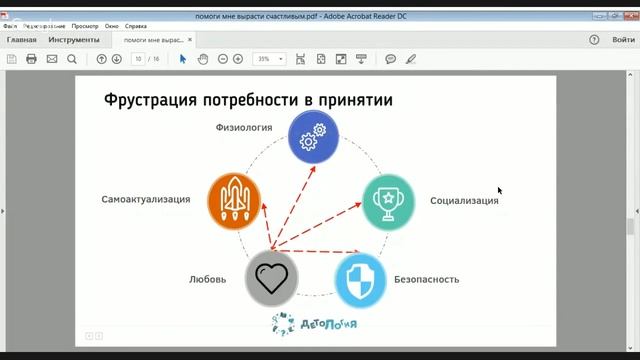 Руководство к Успеху