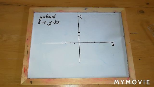 График линейной функции смотреть онлайн