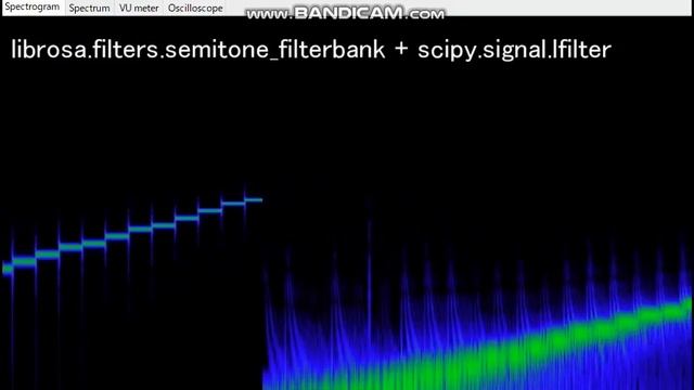 Demo of Sound Synthesis Using Python LibROSA Semitone-filterbank With Python смотреть онлайн