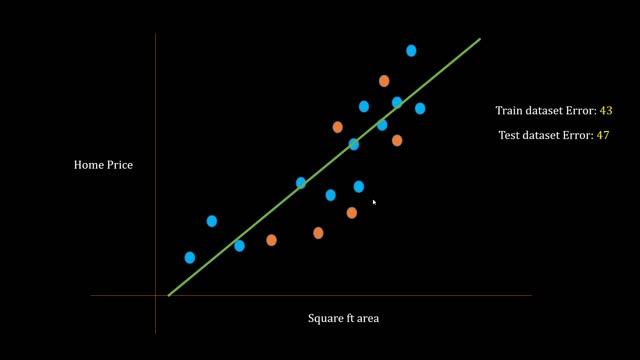 Machine Learning Tutorial Python - 20: Bias vs Variance In Machine Learning смотреть онлайн
