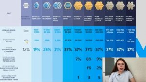 Маркетинг план Siberian Wellness (Сибирское Здоровье) | ПРОСТЫМИ СЛОВАМИ за 11 минут