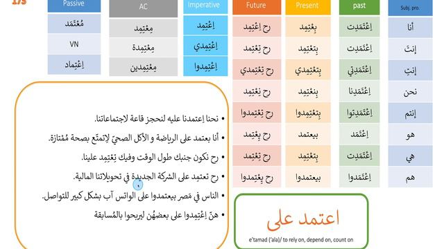 conjugating the verb to depend on, on all tenses in Levantine Arabic |No173 اعتمد على смотреть онлайн