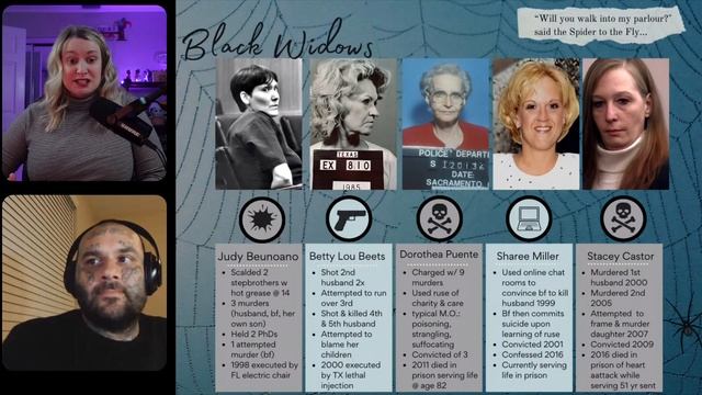 Saturday Pysch Session - Black Widows - With Special Guest Chris Duett Women Who Kill Their Husband смотреть онлайн