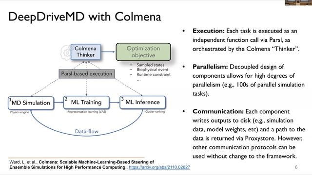 Coupling Streaming AI and HPC Ensembles to achieve 100-1000x Faster Biomolecular Simulations смотреть онлайн