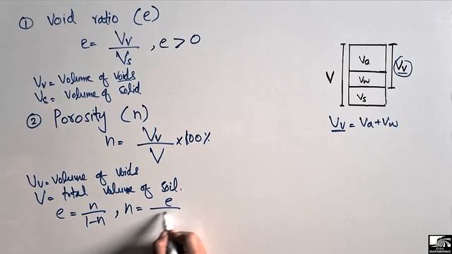 What is Porosity, Void ratio, Water content and Degree of saturation смотреть онлайн