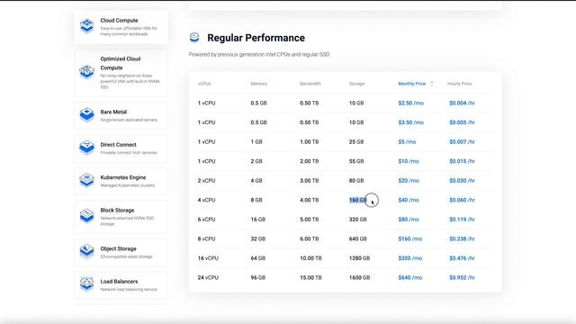 Ноды в криптовалюте | Сколько можно заработать на нодах | Как установить ноду