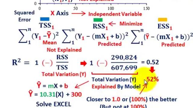 Regression Analysis (Goodness Fit Tests, R Squared & Standard Error Of Residuals, Etc.) смотреть онлайн