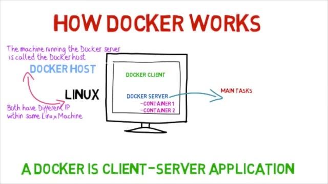 how docker works смотреть онлайн