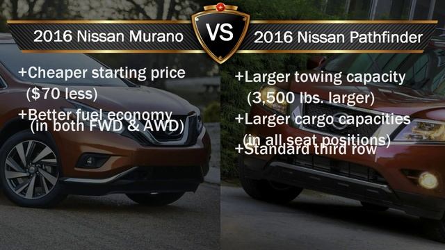 2016 Nissan Murano vs. Nissan Pathfinder: By the Numbers (Sibling Rivalry Edition) смотреть онлайн