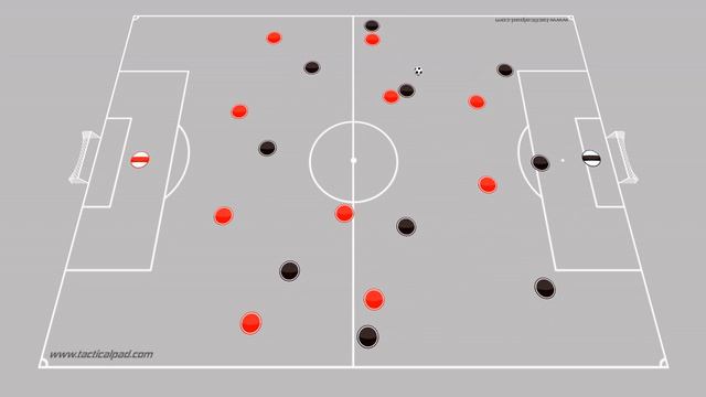 4-3-3 Build Up Vs 4-4-2 Defending Formation!