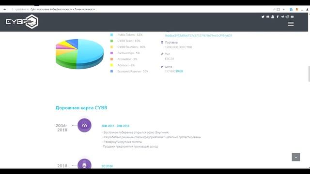 CYBR - новый уровень кибер безопасности. смотреть онлайн