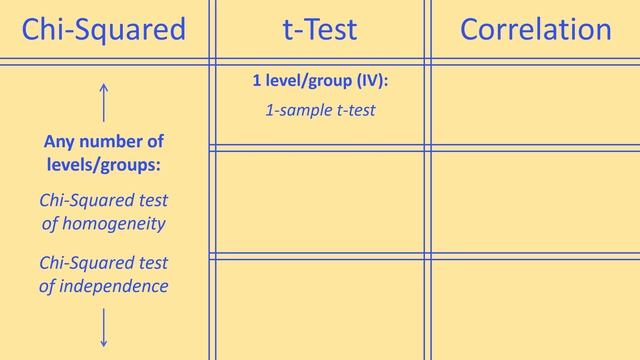Choosing a Statistical Test for Your IB Biology IA смотреть онлайн