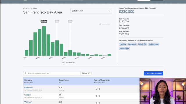 These Are The Highest Paid Tech Salaries In 2022 смотреть онлайн