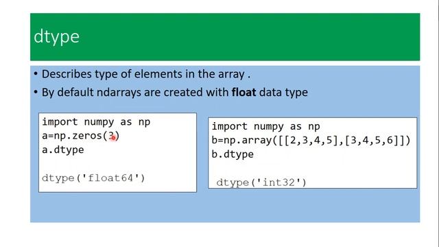 Basic Elements of Numpy смотреть онлайн