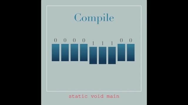 Static Void Main - Compile - Mix смотреть онлайн