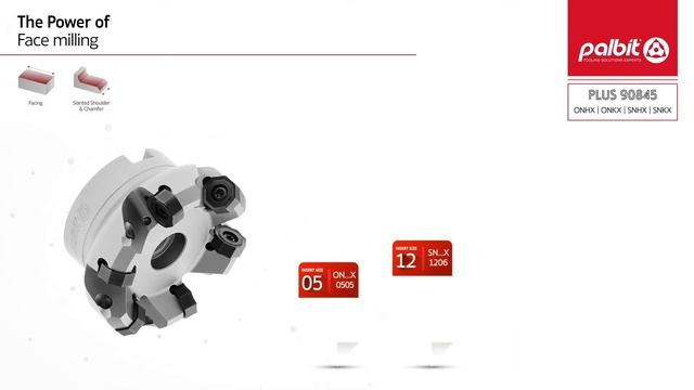 The power of FACE MILLING - PLUS 90845 – ONH(K)X | SNH(K)X Insert смотреть онлайн