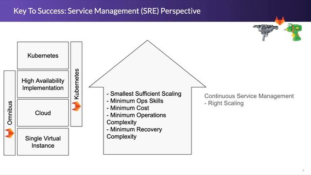 Choosing Between GitLab Installation Methods for Production-Grade Deployments смотреть онлайн