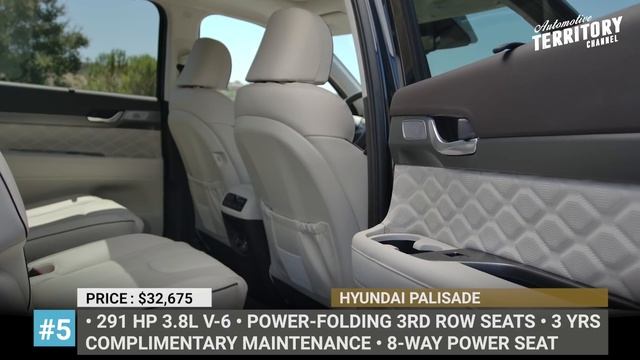 Top-Rated SUVs and Crossovers to Buy in 2021 (Based on Consumer Reports Data) смотреть онлайн