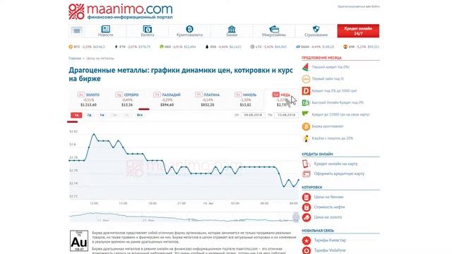 Цена золота, серебра, платины на сегодня в Украине: ? график и динамика котировок / maanimo смотреть онлайн