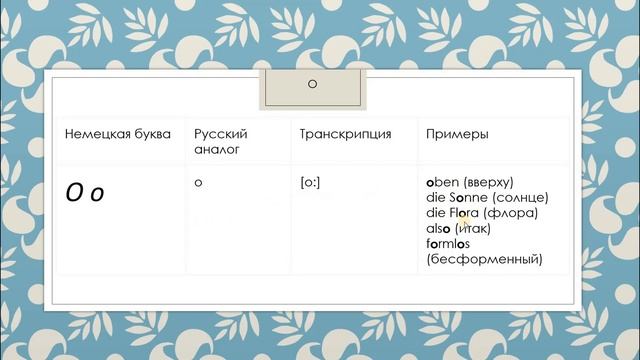 Немецкий Алфавит А1.Урок 1. Deutsches Alphabet смотреть онлайн