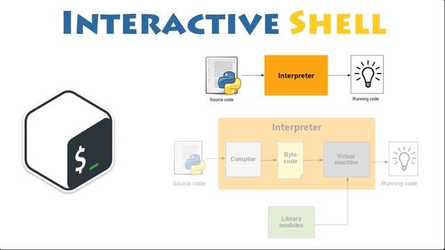 HOW TO Download and Install Python (Windows, Linux, Mac, Android, iOS) - Python for Beginners смотреть онлайн