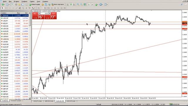 FOREX. Обучение Нового Поколения. Торговля в плюс смотреть онлайн