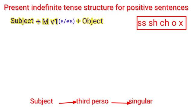 present simple|present indefinite tense|learn English tenses смотреть онлайн
