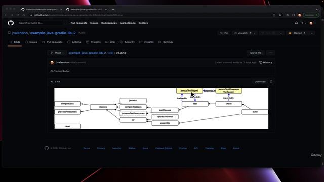 Gradle and Java Code Coverage смотреть онлайн