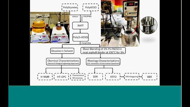 Research Pays Off November 2017: Biopolymers in Asphalt Production смотреть онлайн