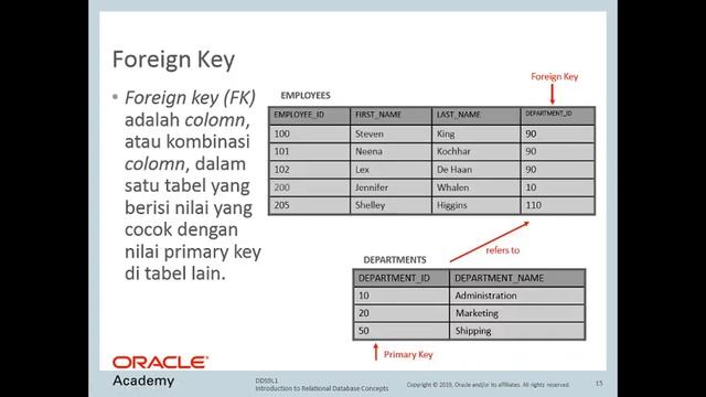 DB Design Oracle 9.1 - Intro Relational Database смотреть онлайн