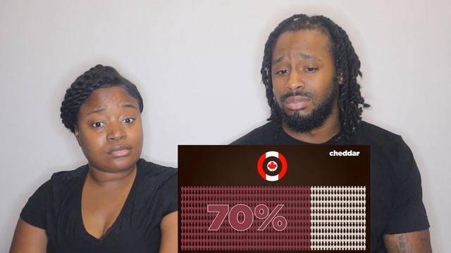 American Couple React "Why Target Failed In Canada - Cheddar Examines" смотреть онлайн