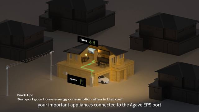 ECACTUS | Agave Mode B: Back up смотреть онлайн